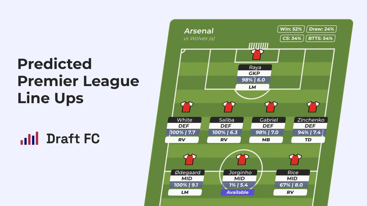 Expert s Premier League Predicted Lineups Draft FC