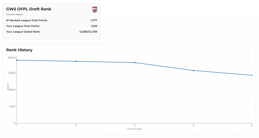 My Team FPL: Live points and rank for your FPL team