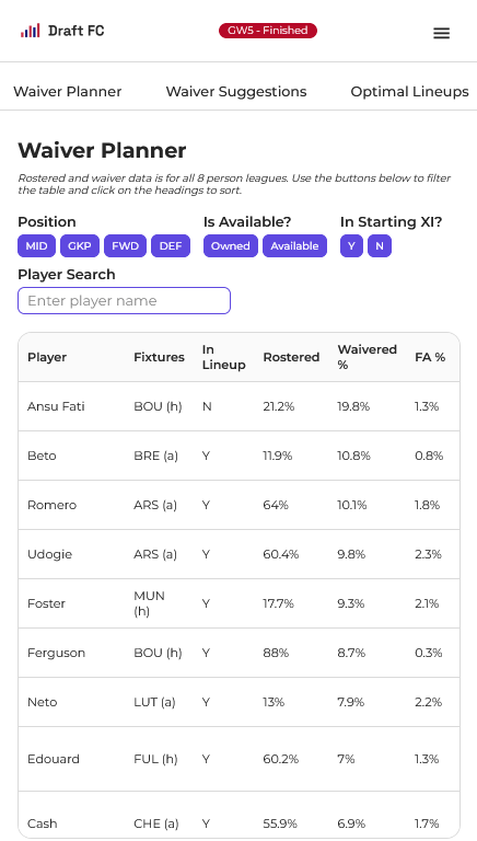 FPL Draft Waiver Planner Mobile