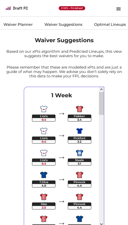 FPL Draft Waiver Suggestions Mobile