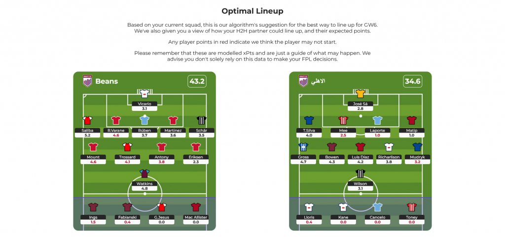 FPL Draft Optimal Lineup