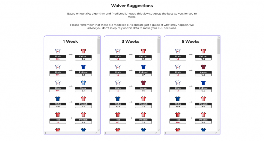 FPL Draft Waiver Suggestions